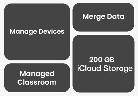 Apple School Manager